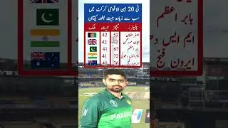 Babar Azam | Top Cricket Captains #babarazam #msdhoni #highlights #pakvssl