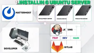 Software development infrastructure automation  2.Ubuntu Server