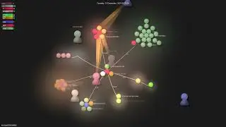 microsoft/mimalloc - Gource visualisation