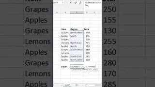 Conditional sum | Sumif doesn't contain | textual criteria | excel | 