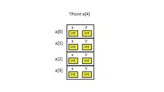 Язык Си с нуля - Урок 15 - структуры, typedef, области видимости