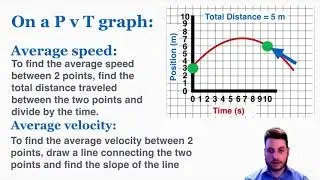 Average vs. Instantaneous Velocity - IB Physics
