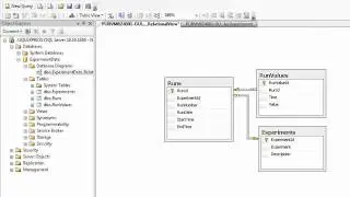 What is a Relational Database?