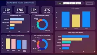 E-Commerce Sales Data dashboard using PowerBI