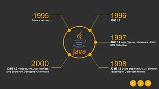 4 La historia de java