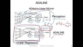 L5.7 Training an Adaptive Linear Neuron (Adaline)