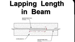 How to find Lapping Length in Beams