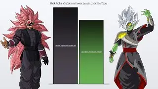 Black Goku VS Zamasu POWER LEVELS  🔥 (Dragon Ball Super Power Levels)