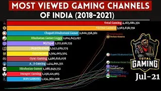 Top 10 Most Viewed Gaming Channels Of India | Highest Viewed Indian Gaming Channel