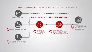 Bain Dynamic Pricing Engine