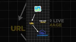 Live Your static image using Cloudinary service💻 #programming #javascript #npm #webdevelopment #html
