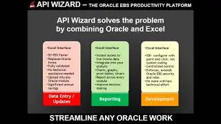 Use excel for all your oracle data entry maintenance and reporting needs - API Wizard