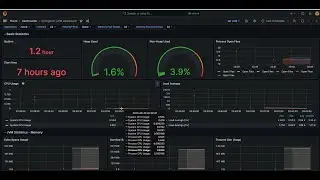 Configure email alerts in Grafana