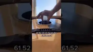 YouTube Shorts Guitar Tutorials be like: