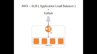 AWS – ALB ( Application Load Balancer ) For Website Deployment