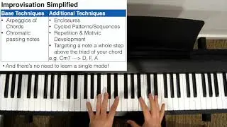 Improvisation Simplified (Vertical Improvisation)