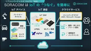 【CEDEC2021】エンターテインメント × IoT「センサーでつながるリアルとバーチャル」