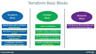 01. Terraform Fundamental Blocks Introduction