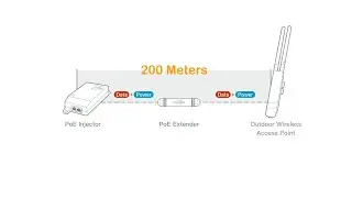 Use PoE Extender to Install PoE Wireless Access Point over 100 Meters