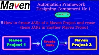 How to Create JAR of a Maven Project and reuse that JARs in another Maven Project | 