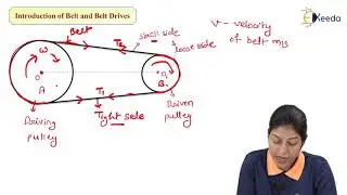 Introduction of Belt and Belt Drives - Description of Belt and Belt Drives - Kinematics of Machinery