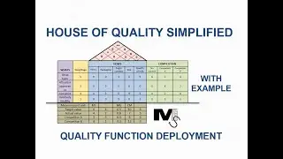 Quality Function Deployment & the House of Quality - Simplest Explanation Ever