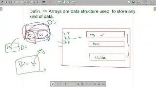 18 Arrays I  | Full Stack Web Development