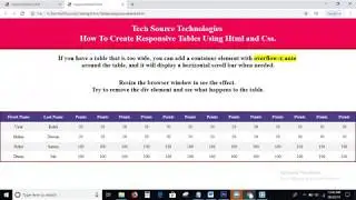 How To Create Responsive Tables Using Html and Css | Responsive Tables