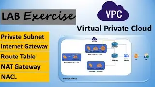 AWS Tutorial | Amazon VPC LAB - 2 | Private Subnet | NAT Gateway | NACL Lab