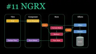 Create a NGRX Reducer | Ep 11