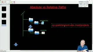 Absolute vs Relative Paths