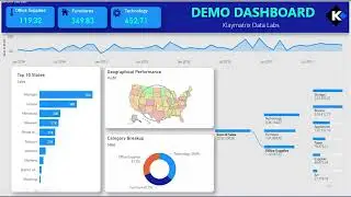 PowerBI visualization in the making