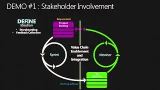 What's new in Visual Studio 11 for Application Lifecycle Management