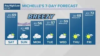 Sunny then rainy in the Inland Northwest for Bloomsday Weekend!