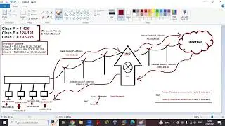 Configure NAT on CISCO Router, Part-2 | Static & Dynamic NAT on CISCO Router