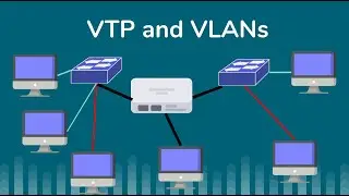 CCNA - VLANs, VTP and Access List in GNS3 (200 - 301)