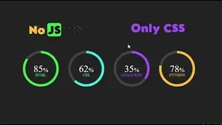 CSS Only Circular Progress Bar| No Javascript | Animated Circular Progress Bar using CSS Javascript