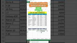 use of DGET Functions in Excel 