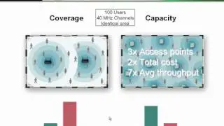 Wireless LAN Product introductions for mainstream 802.11n