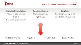 How To Protect Your Systems Against Cyber Crime with SAP Enterprise Threat Detection