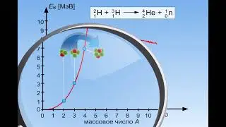 Ядерная реакция дейтерия и трития