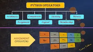 Assignment Operators in Python - techietalkee