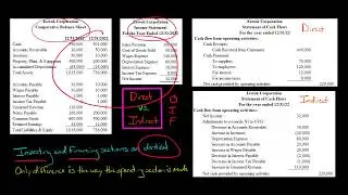 Direct vs. Indirect Method Statement of Cash Flows