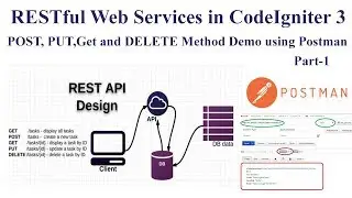 RESTful Web Services in CodeIgniter 3.0 Framework - POST, PUT,Get and DELETE Method using Postman 🔥🔥