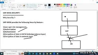 SAP HANA USER MANAGEMENT(SECURITY)