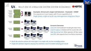 Not Just Chips: Assembly Solutions for Cost Effective Heterogeneous Integration with Disparate...