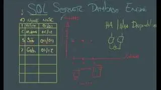 Serviços do SQL Server: O que é o Database Engine?