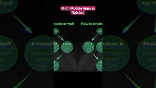 Multi-Module Apps in a Nutshell #shorts #youtubeshorts #nutshell #viral #short