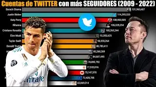 CUENTAS de TWITTER con más SEGUIDORES (2009 - 2022)