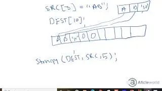 How to use strncpy in C programming with some important points.